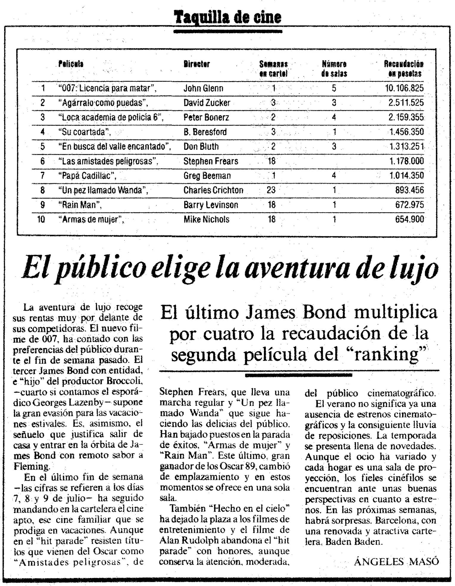 16 1989 07 15 La Vanguardia Barcelona 029 Recaudacion